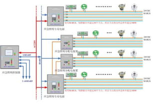 高层建筑消防供电照明防火技术及电力系统安装要点分析