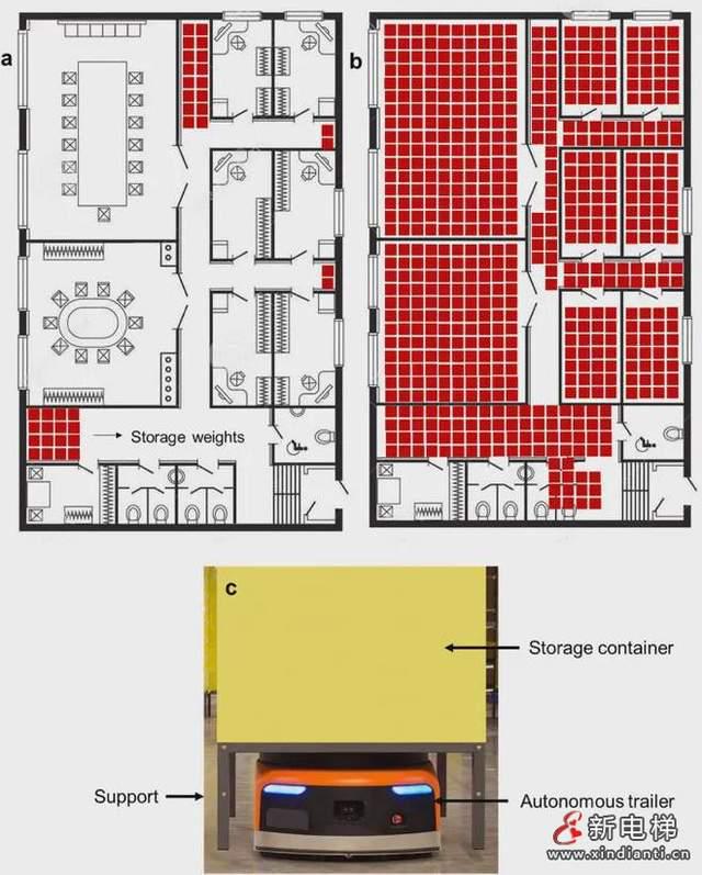 莱茵电梯入驻第三产业园 以卓越电力系统安装助力本地工业区转型升级