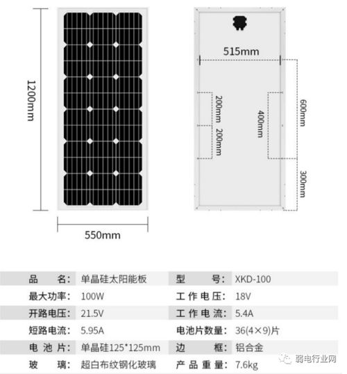 太阳能监控系统详解 从选型到施工，看完就能上手安装