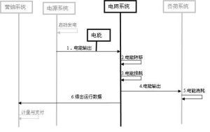 电力系统数学模型在建筑物电力系统安装中的应用